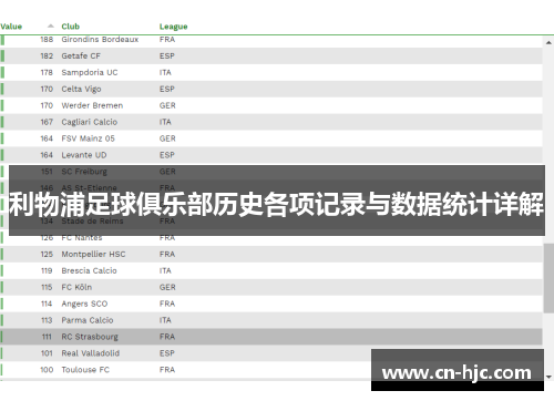 利物浦足球俱乐部历史各项记录与数据统计详解